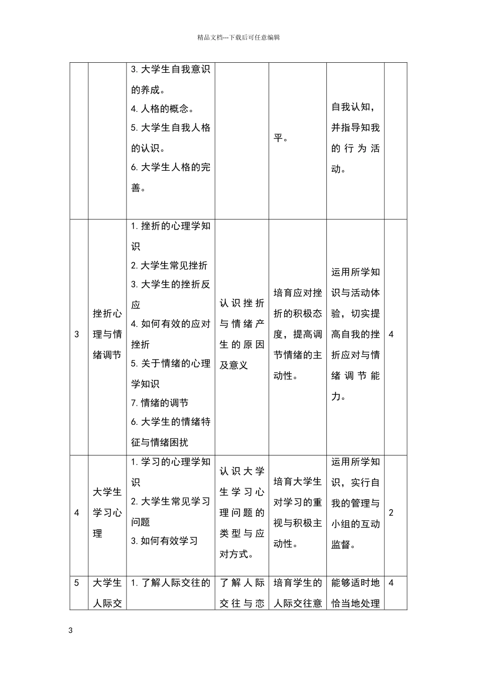 大学生心理健康教育_第3页