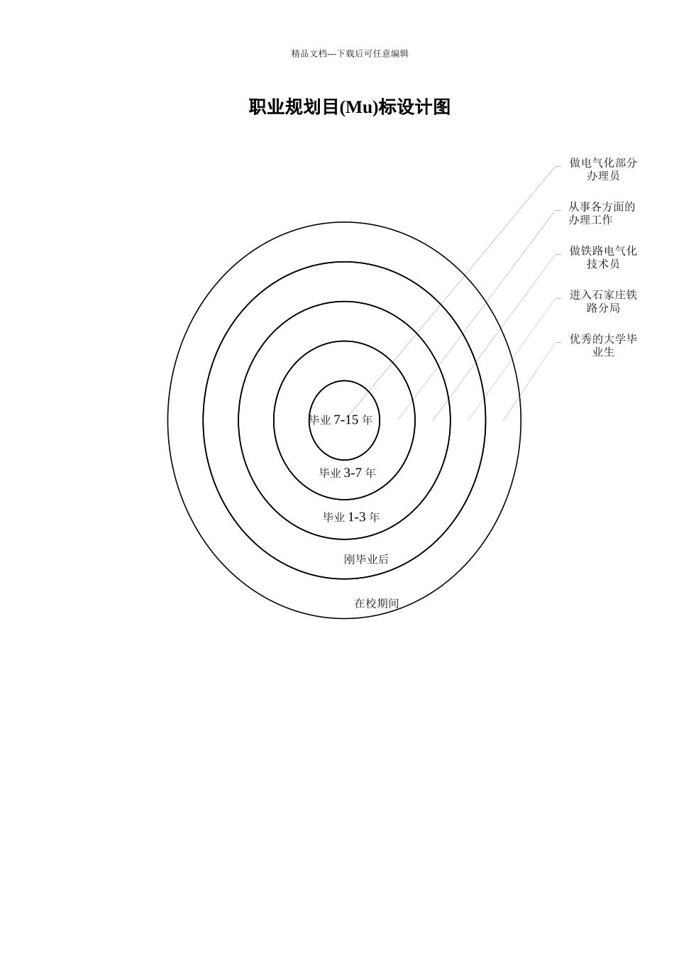 大学生职业生涯规划4_第3页