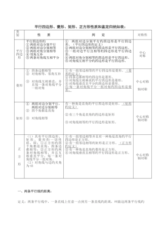 2025年平行四边形菱形矩形正方形性质和判定归纳如表