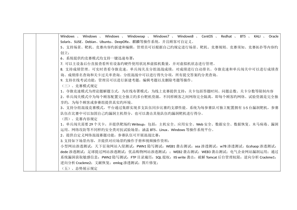 2025年络空间安全竞赛设备单一来源采购项目_第2页