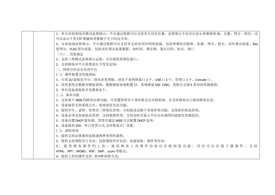 2025年络空间安全竞赛设备单一来源采购项目_第3页