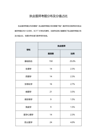 2025年执业医师考题分布及分值占比