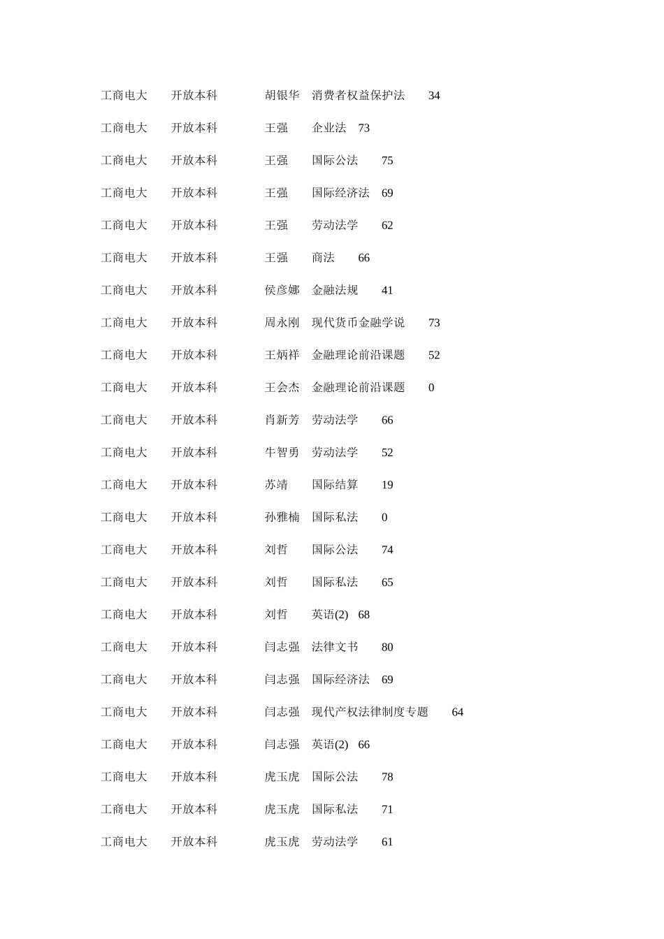 2025年工商电大开放本科消费者权益保护法_第1页