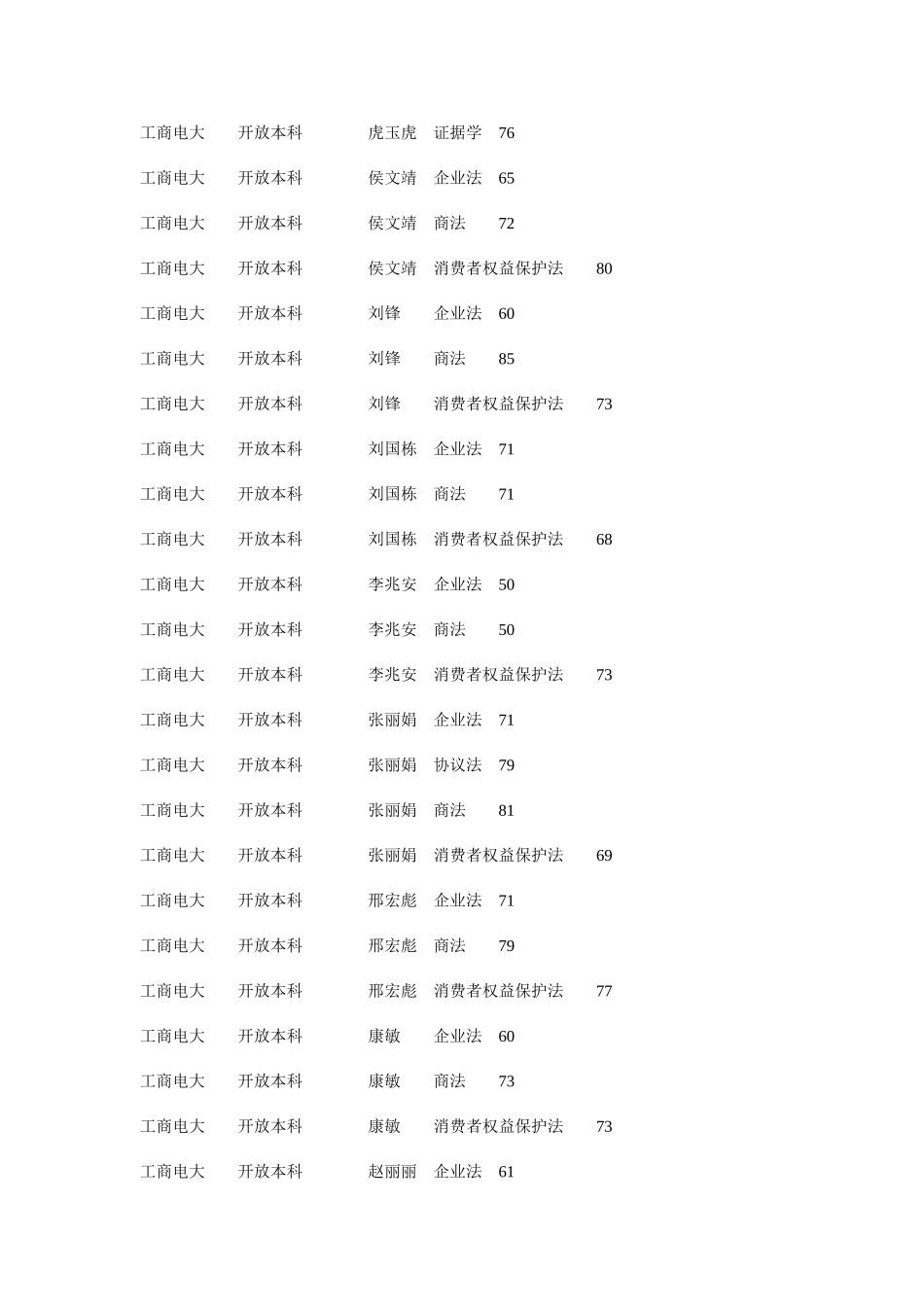 2025年工商电大开放本科消费者权益保护法_第2页