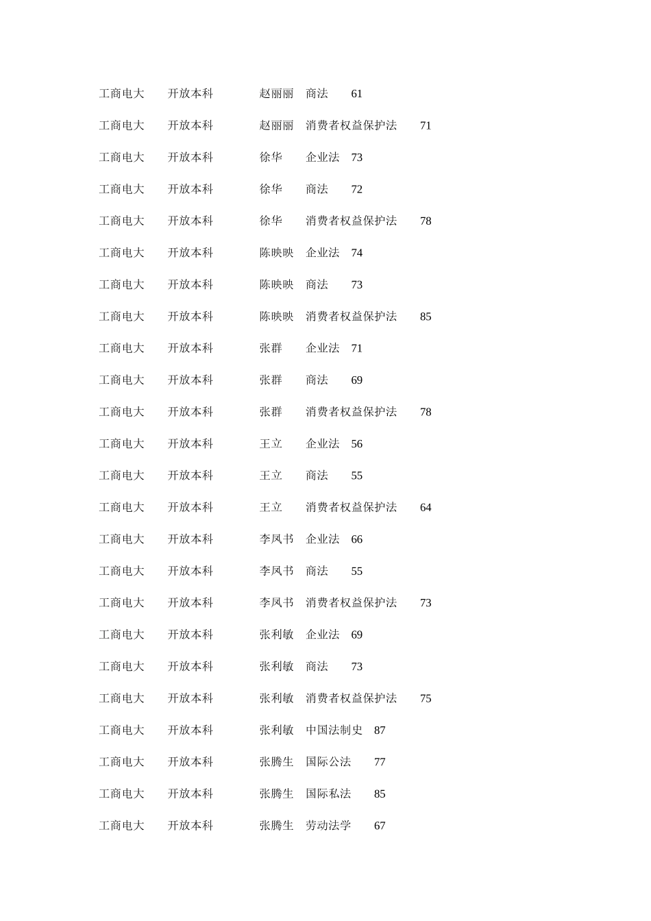 2025年工商电大开放本科消费者权益保护法_第3页
