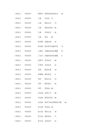 2025年工商电大开放本科消费者权益保护法