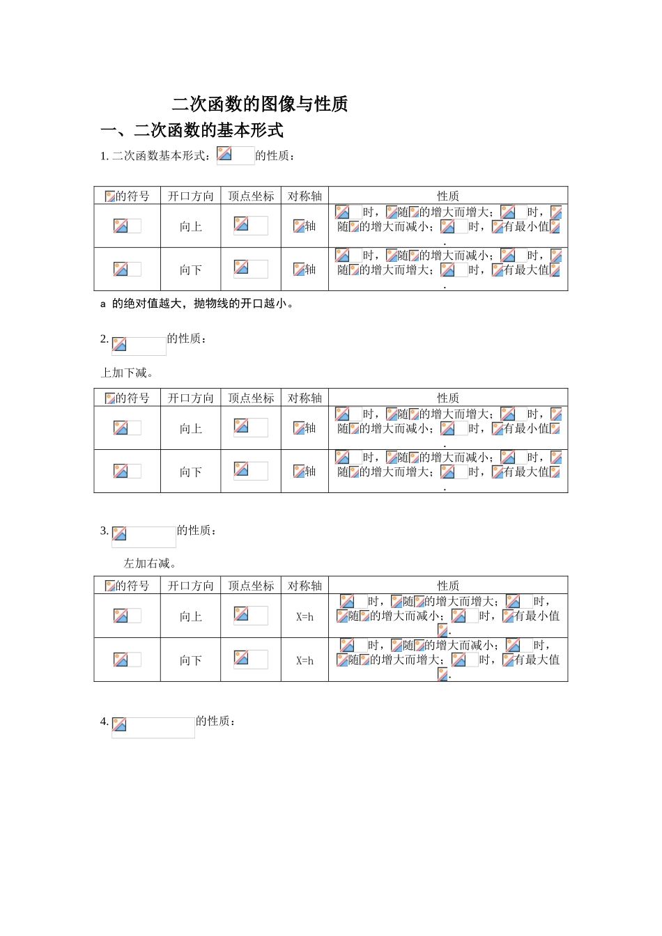 2025年二次函数图像与性质完整归纳_第1页