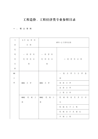 2025年造价工程师考试专业对照表