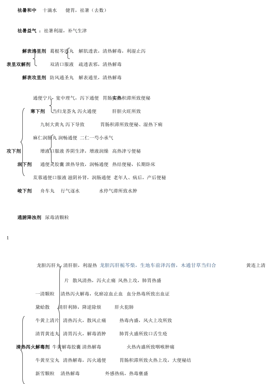 2025年执业药师中药中成药精华汇总_第2页