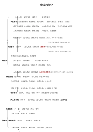 2025年执业药师中药中成药精华汇总