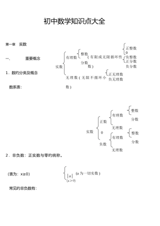 2025年苏教版初中数学知识点总结适合打印