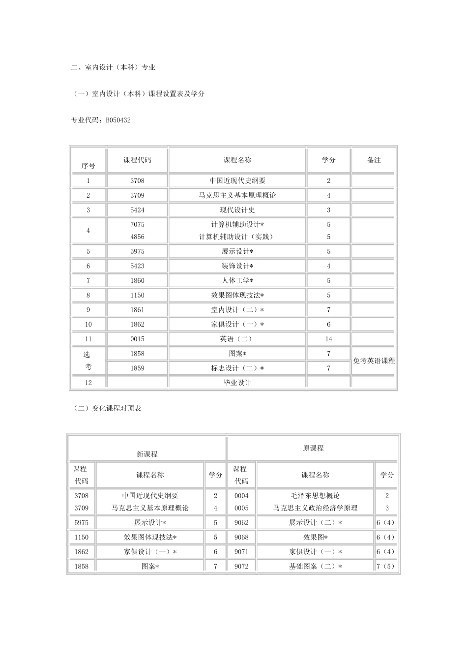 2025年山东艺术类自考_第2页
