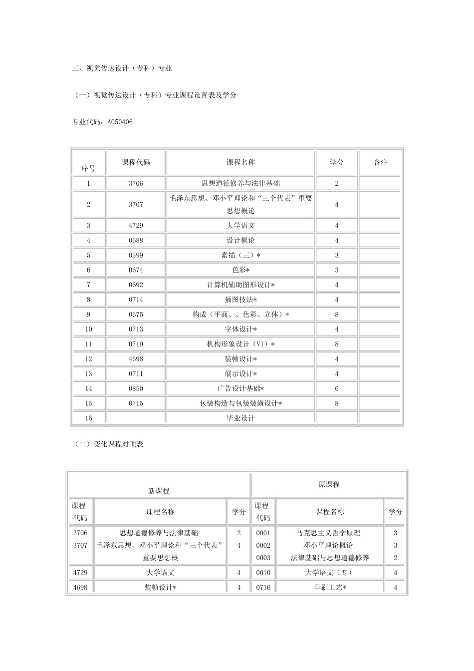 2025年山东艺术类自考_第3页