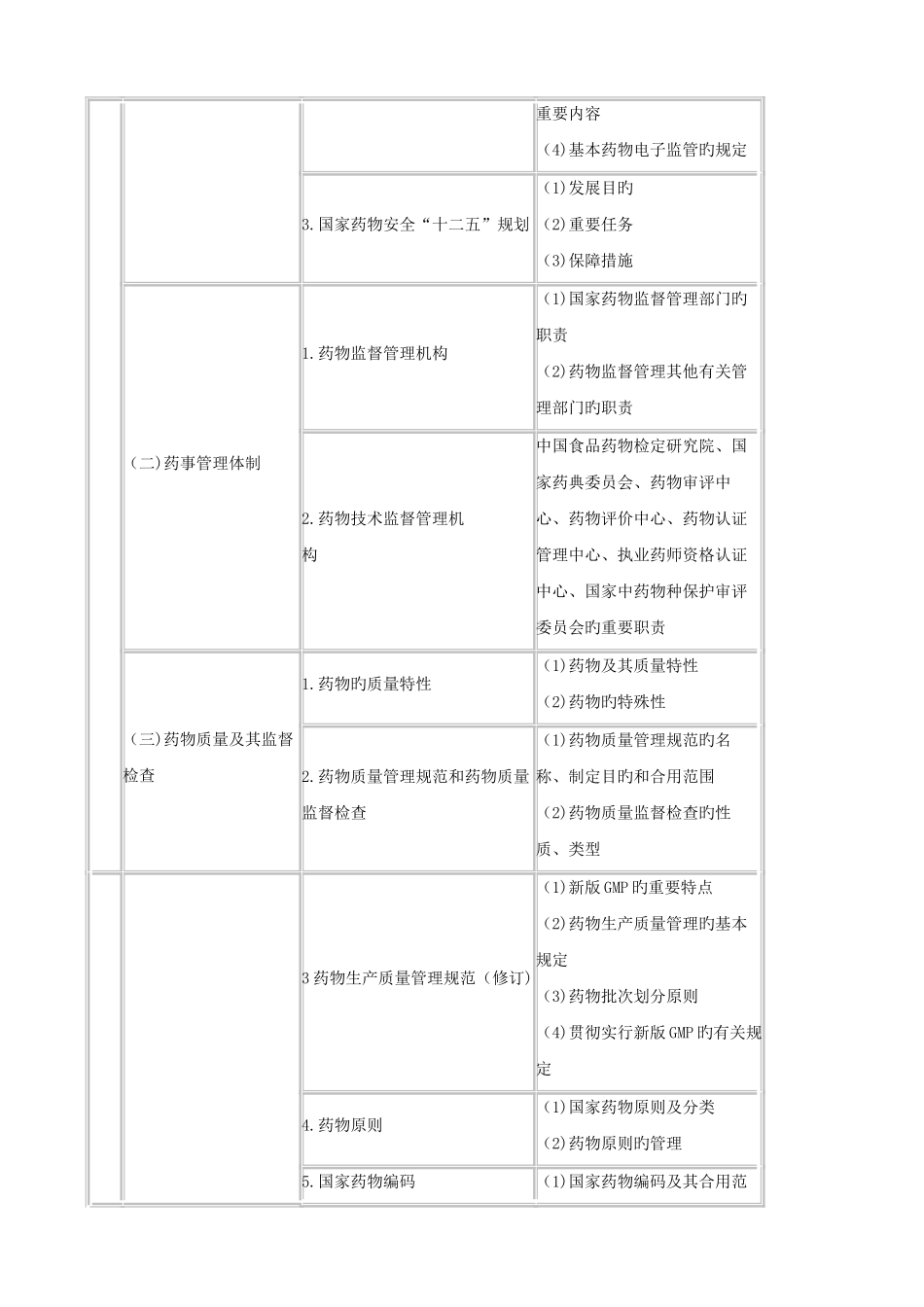 2025年执业药师各科目考点归纳_第2页
