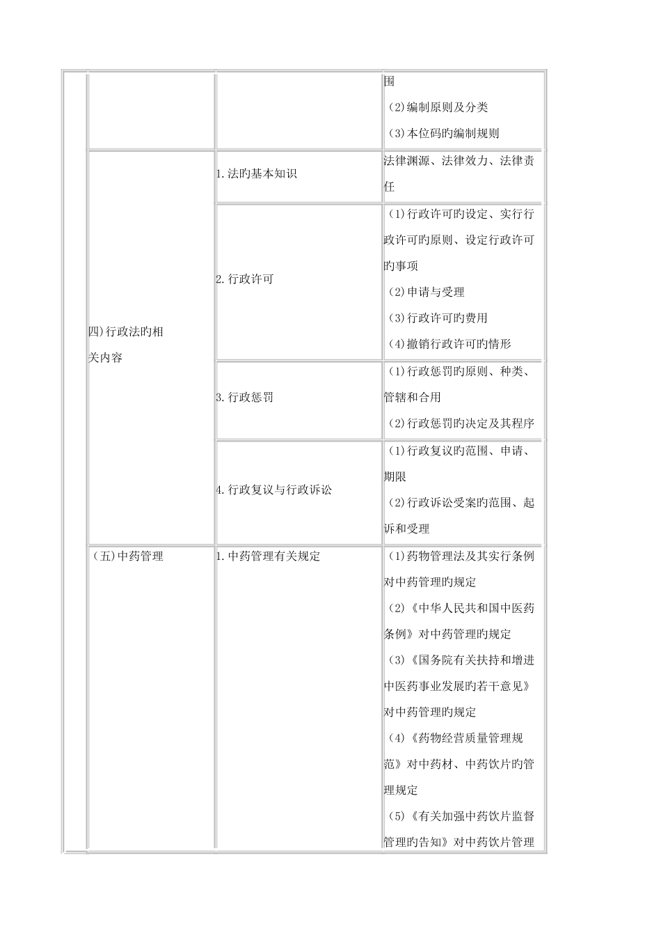 2025年执业药师各科目考点归纳_第3页