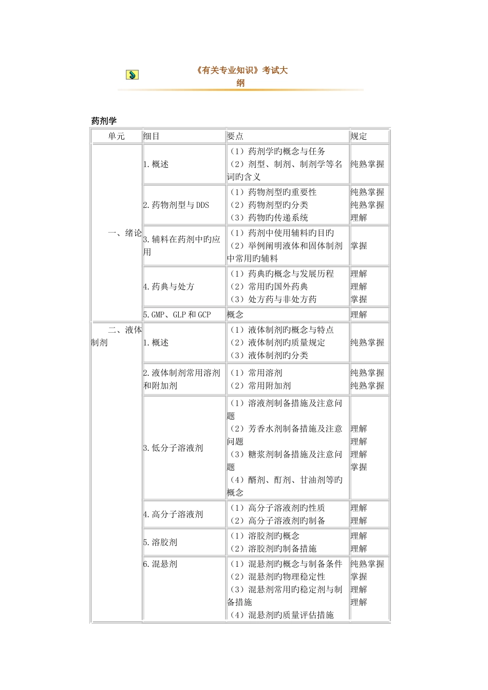 2025年年卫生资格初级药士相关_第1页