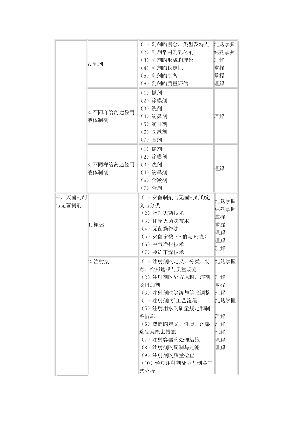 2025年年卫生资格初级药士相关_第2页