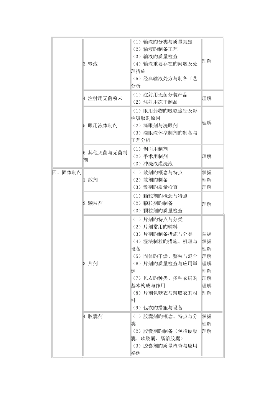 2025年年卫生资格初级药士相关_第3页