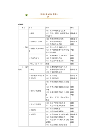 2025年年卫生资格初级药士相关