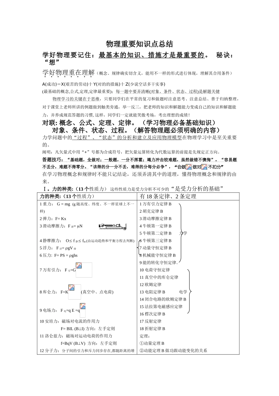 2025年高中物理基本知识点总结_第1页