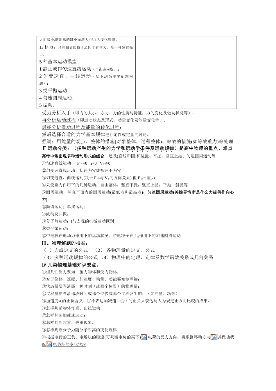 2025年高中物理基本知识点总结_第2页