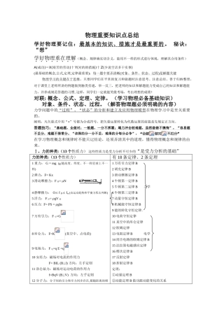 2025年高中物理基本知识点总结