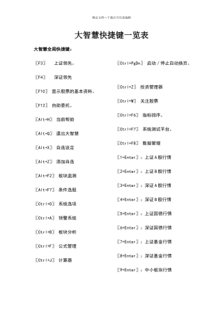 大智慧快捷键一览表