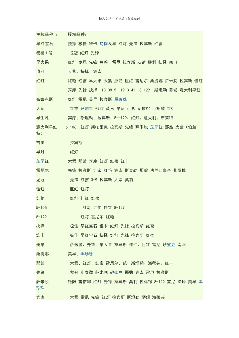 大樱桃主栽品种与授粉树对照表_第1页