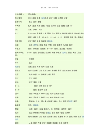 大樱桃主栽品种与授粉树对照表