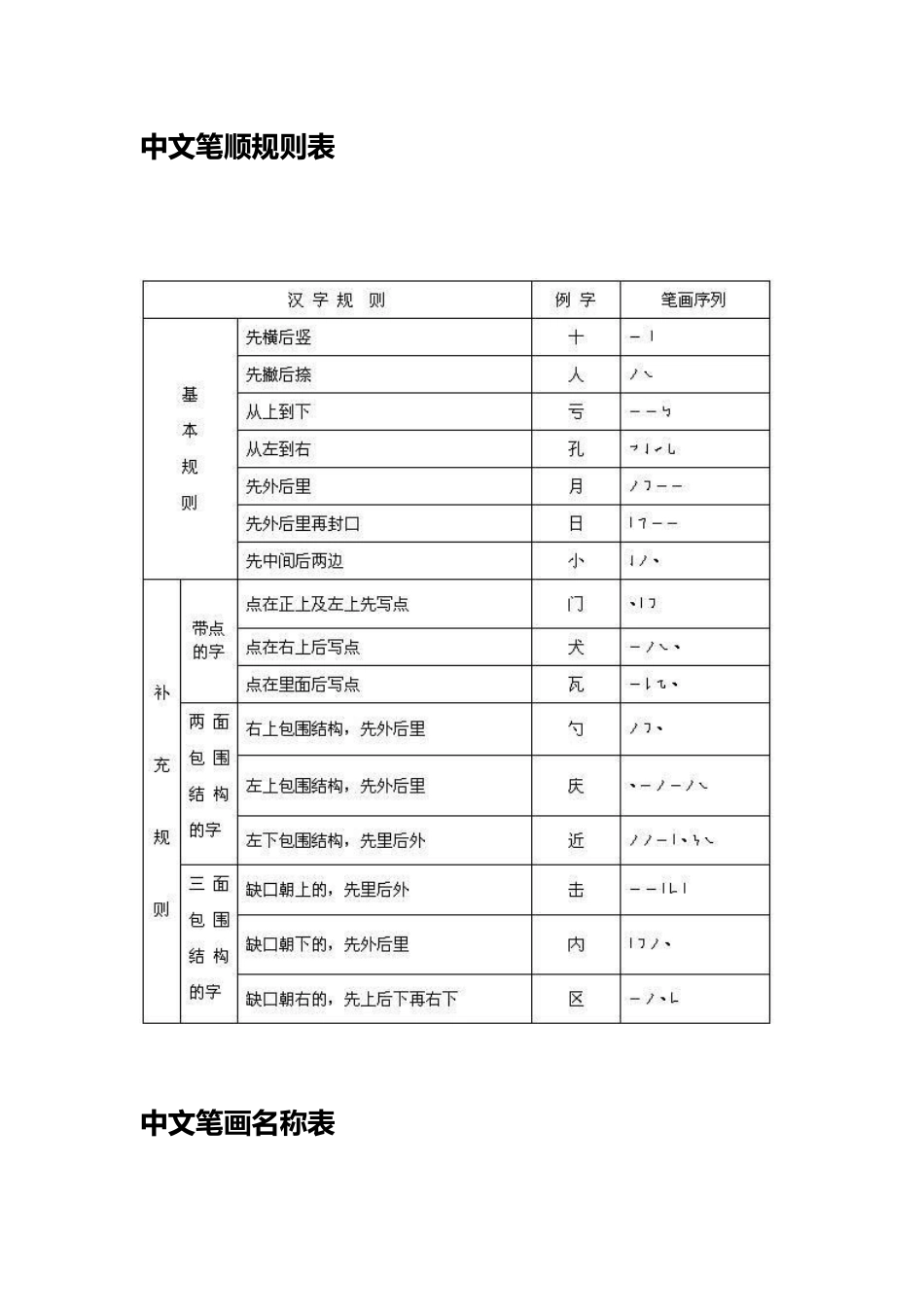 2025年苏教版一到六年级小学语文下册全册复习资料_第3页