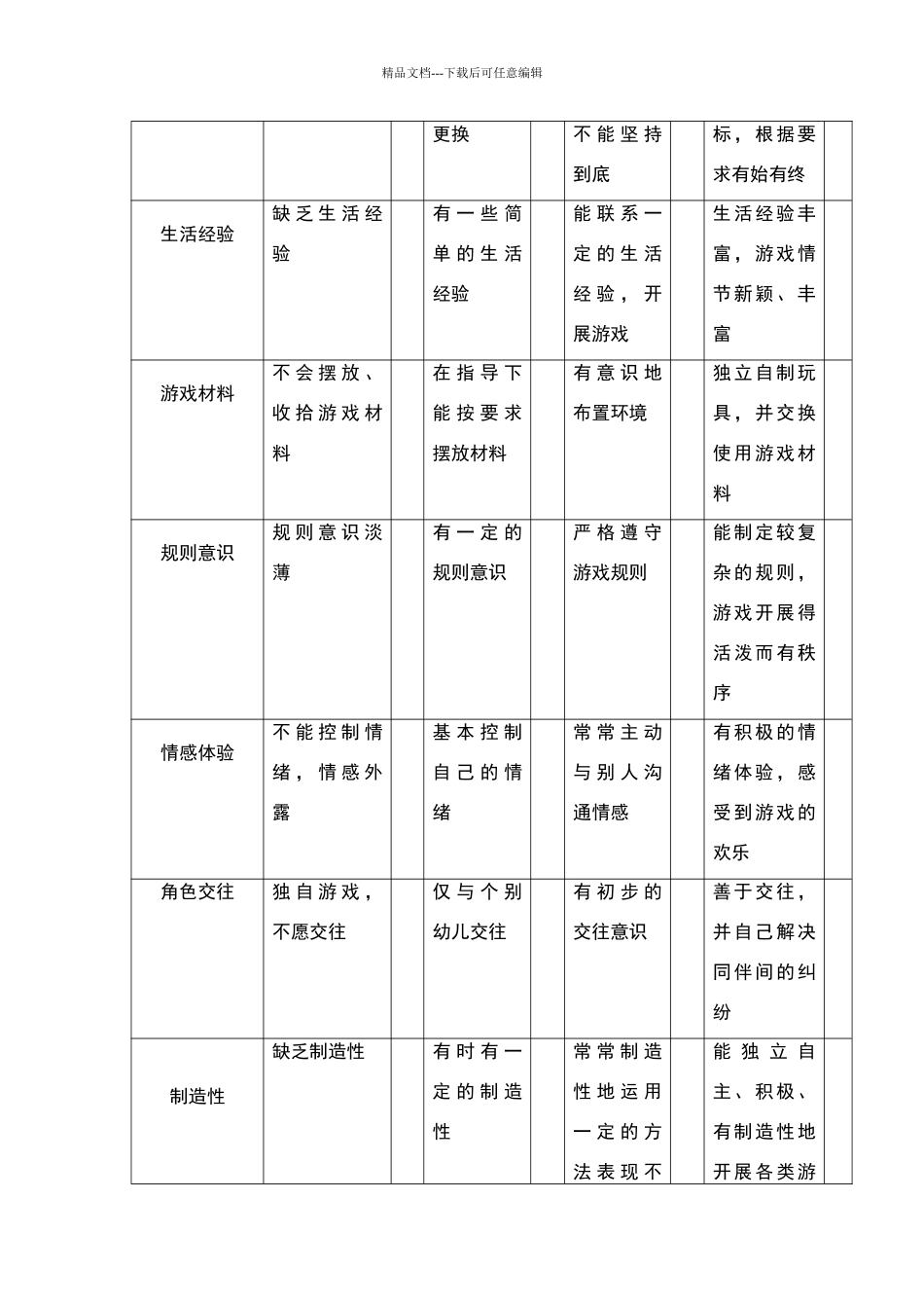 大班区角活动检核表_第2页