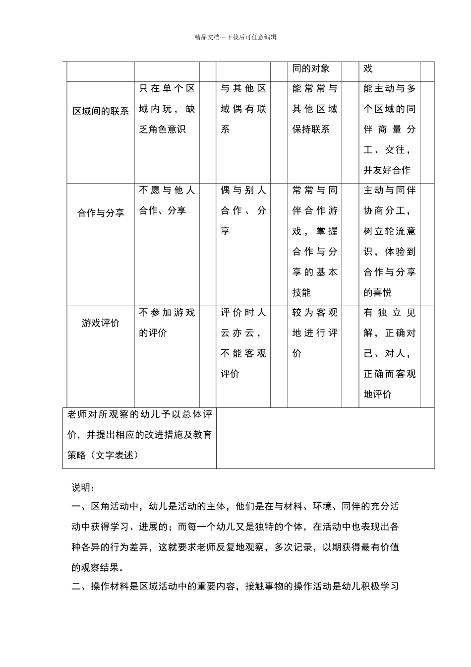 大班区角活动检核表_第3页