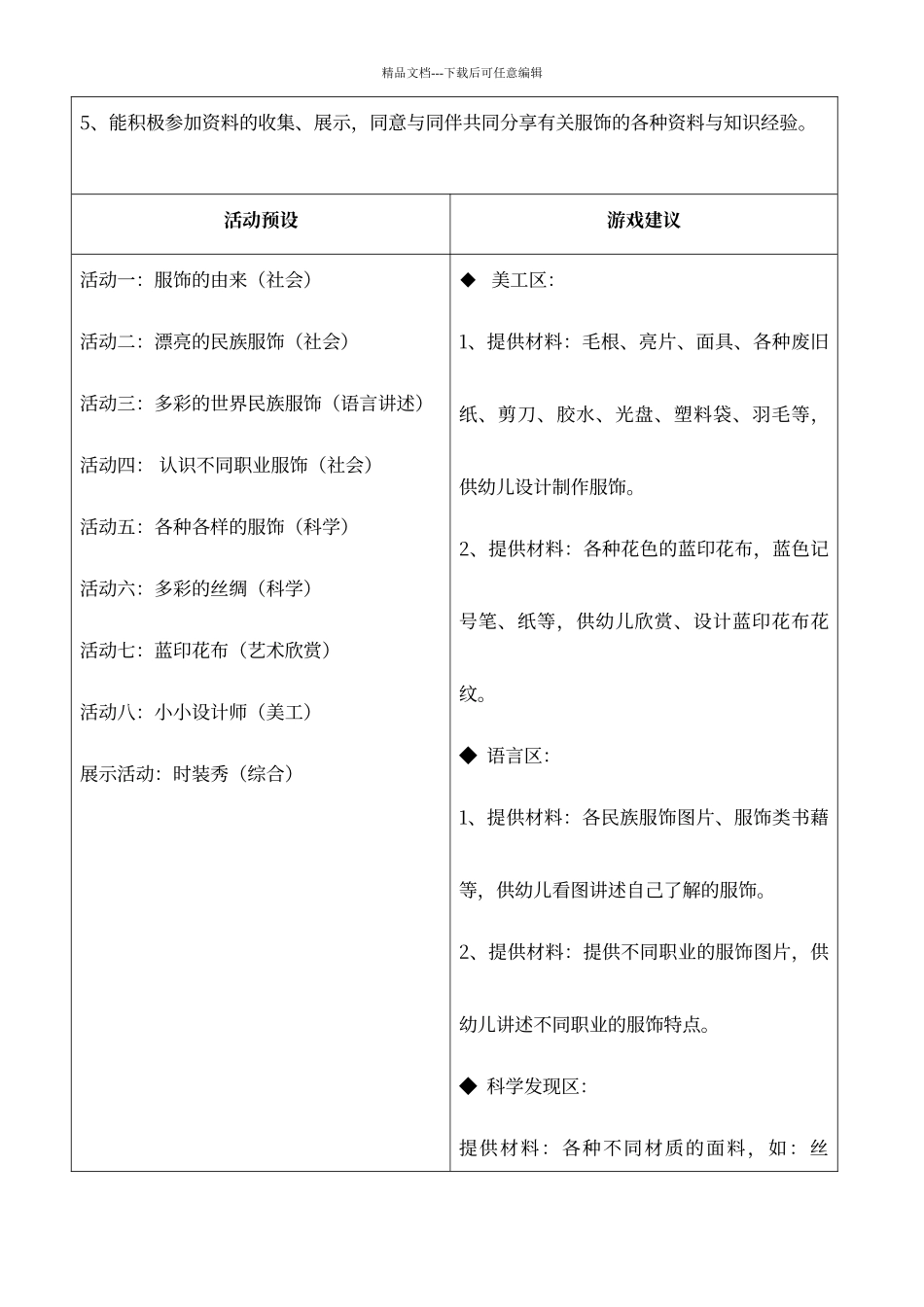 大班服饰主题活动方案_第2页