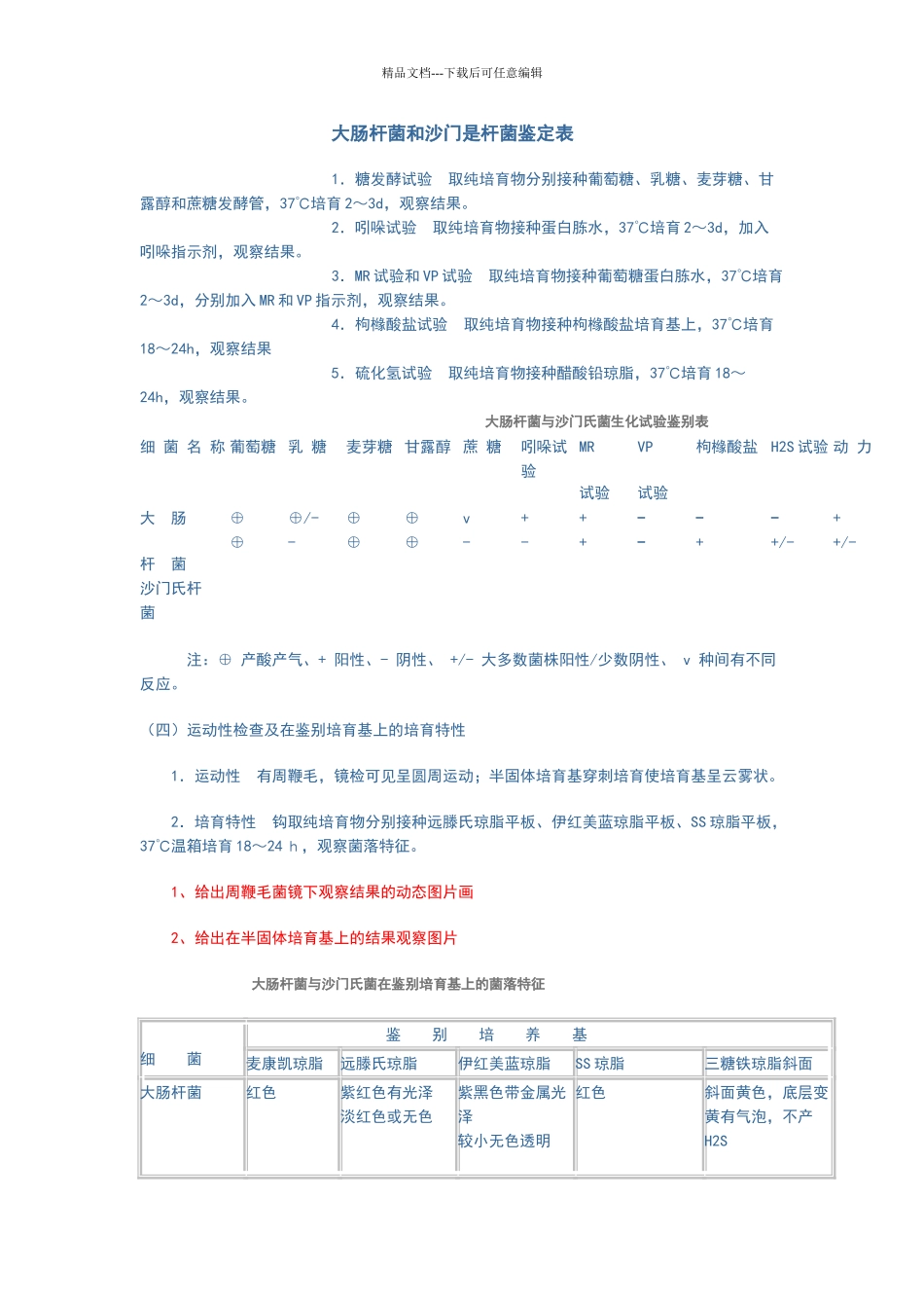 大肠杆菌和沙门氏菌生化试验鉴定表_第1页