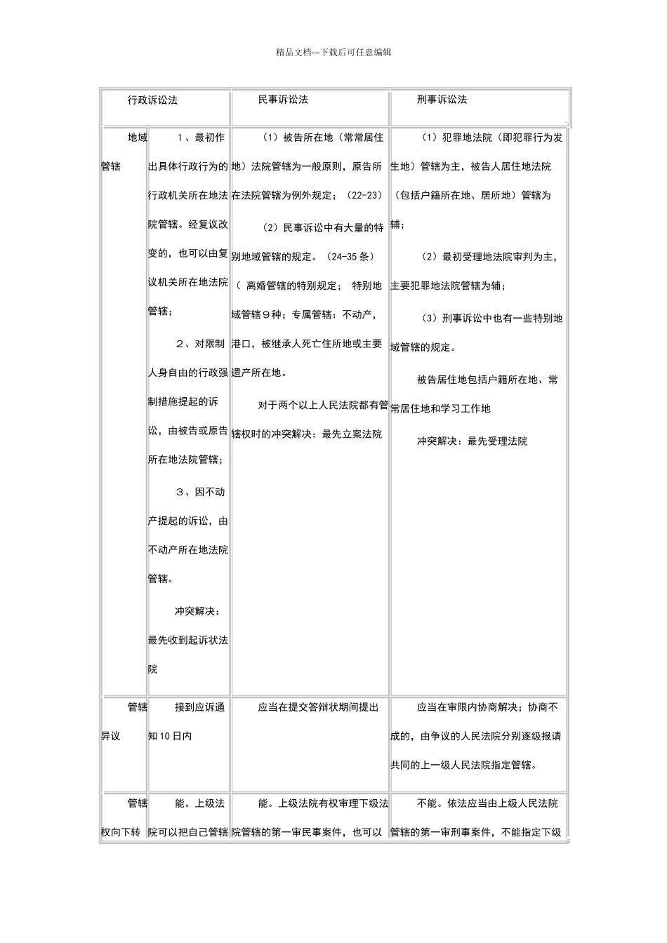 大诉讼法对比表格_第1页