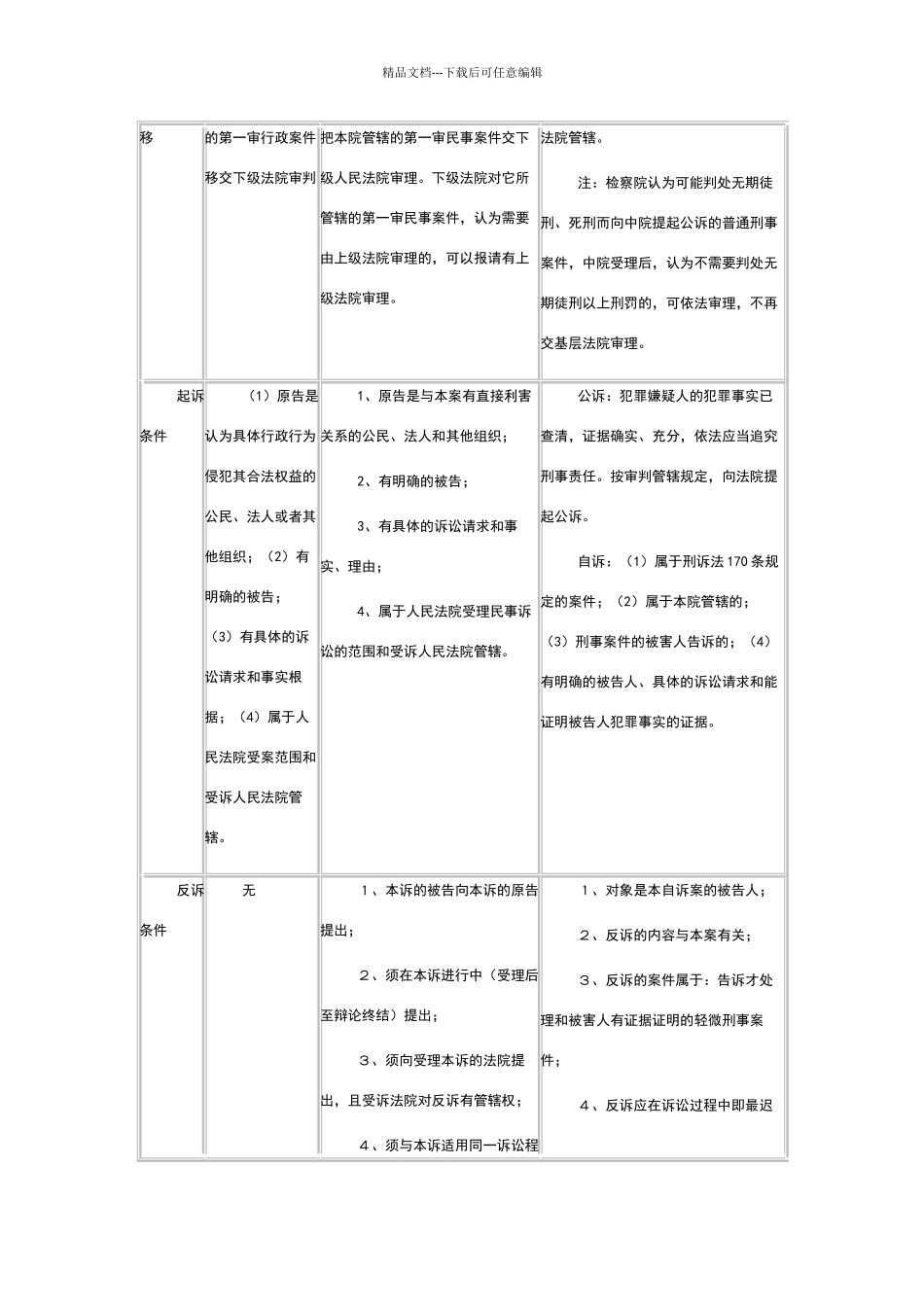 大诉讼法对比表格_第2页