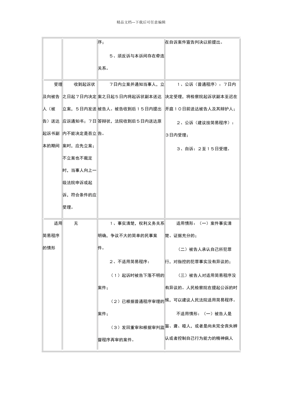 大诉讼法对比表格_第3页