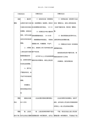 大诉讼法对比表格