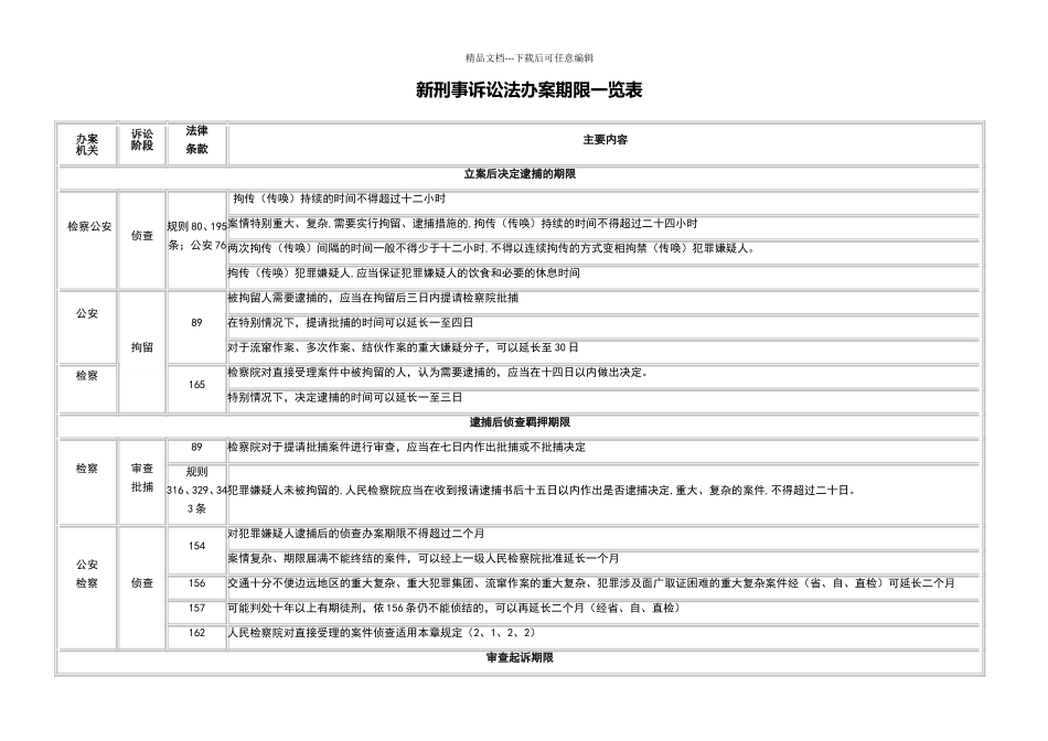 大诉讼法办案期限一览表_第1页