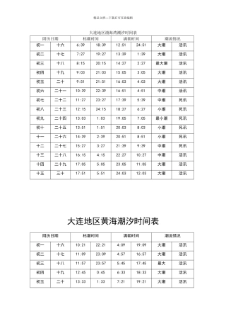 大连地区渤海湾潮汐时间表