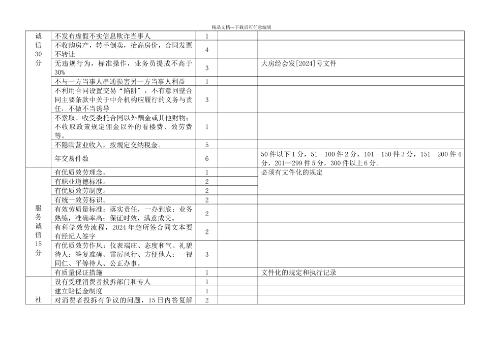 大连市房地产中介诚信等级评定评分标准_第2页