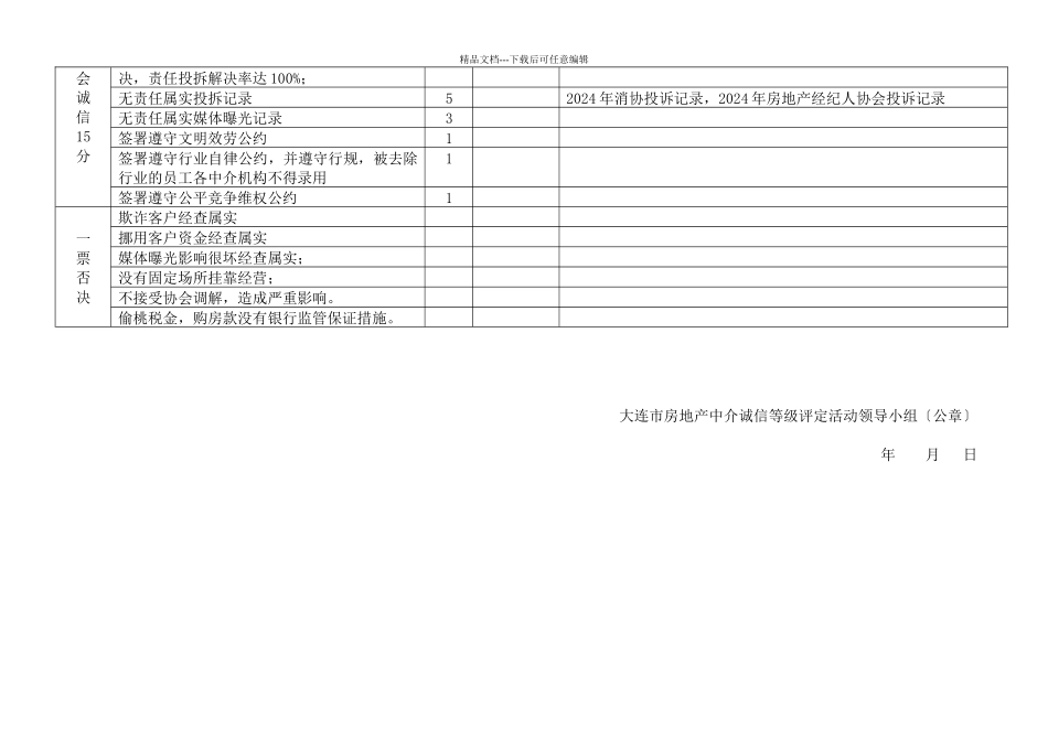 大连市房地产中介诚信等级评定评分标准_第3页