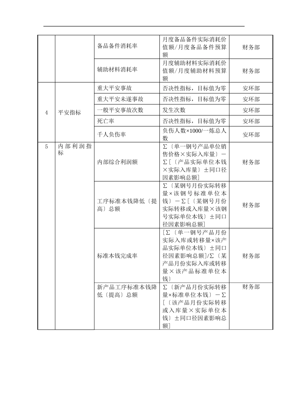 大连金牛公司第一炼钢厂任务绩效考核指标_第2页