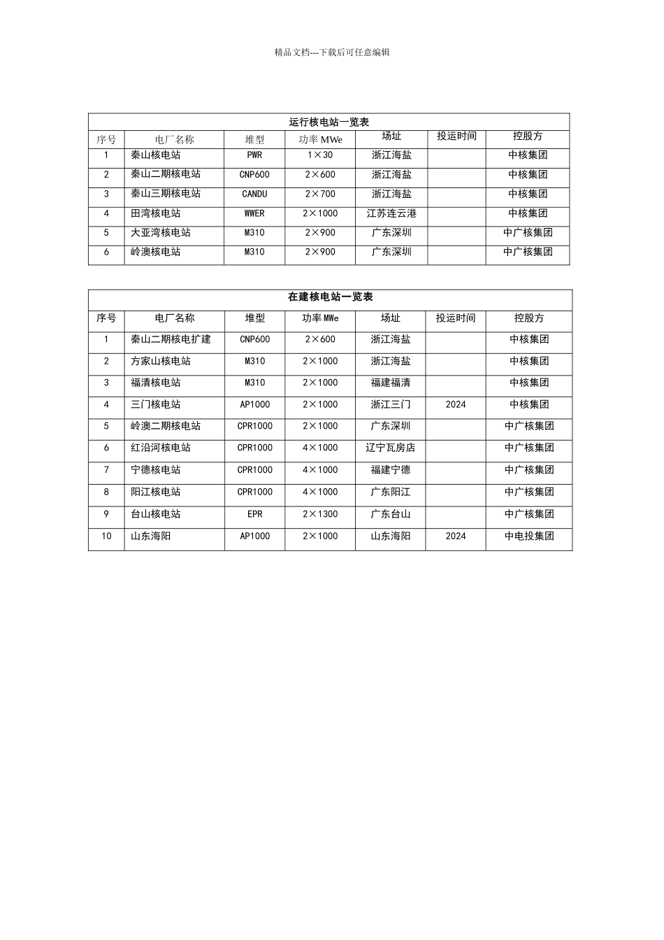 大陆核电站堆型一览表_第1页