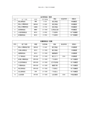 大陆核电站堆型一览表