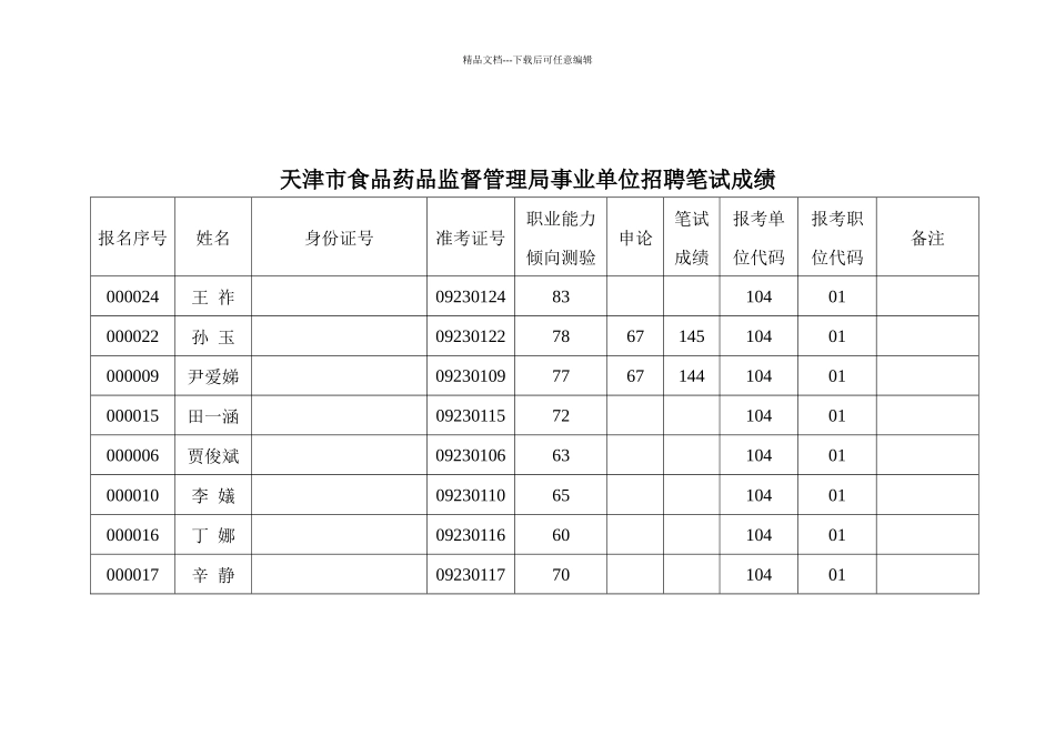天津市食品药品监督管理局事业单位招聘笔试成绩_第2页