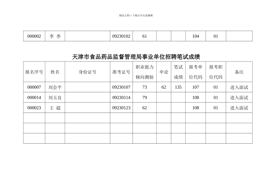 天津市食品药品监督管理局事业单位招聘笔试成绩_第3页