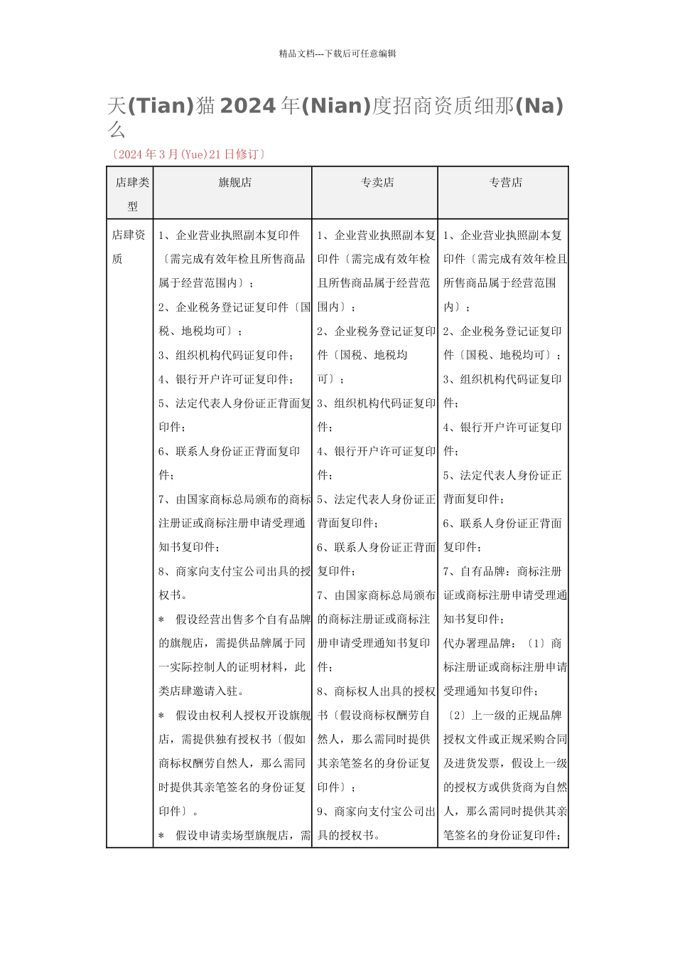 天猫XXXX年度招商资质细则_第1页