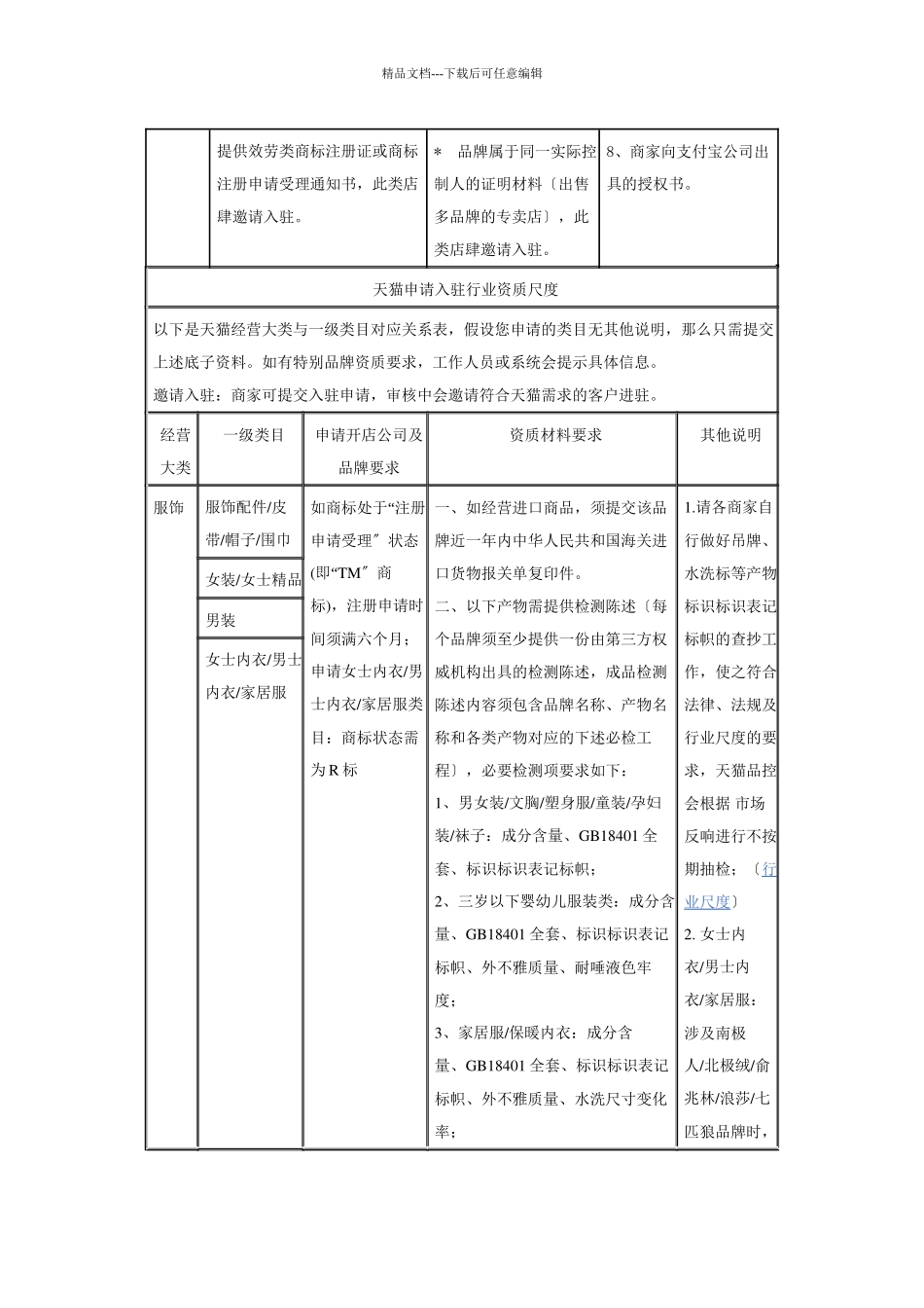 天猫XXXX年度招商资质细则_第2页