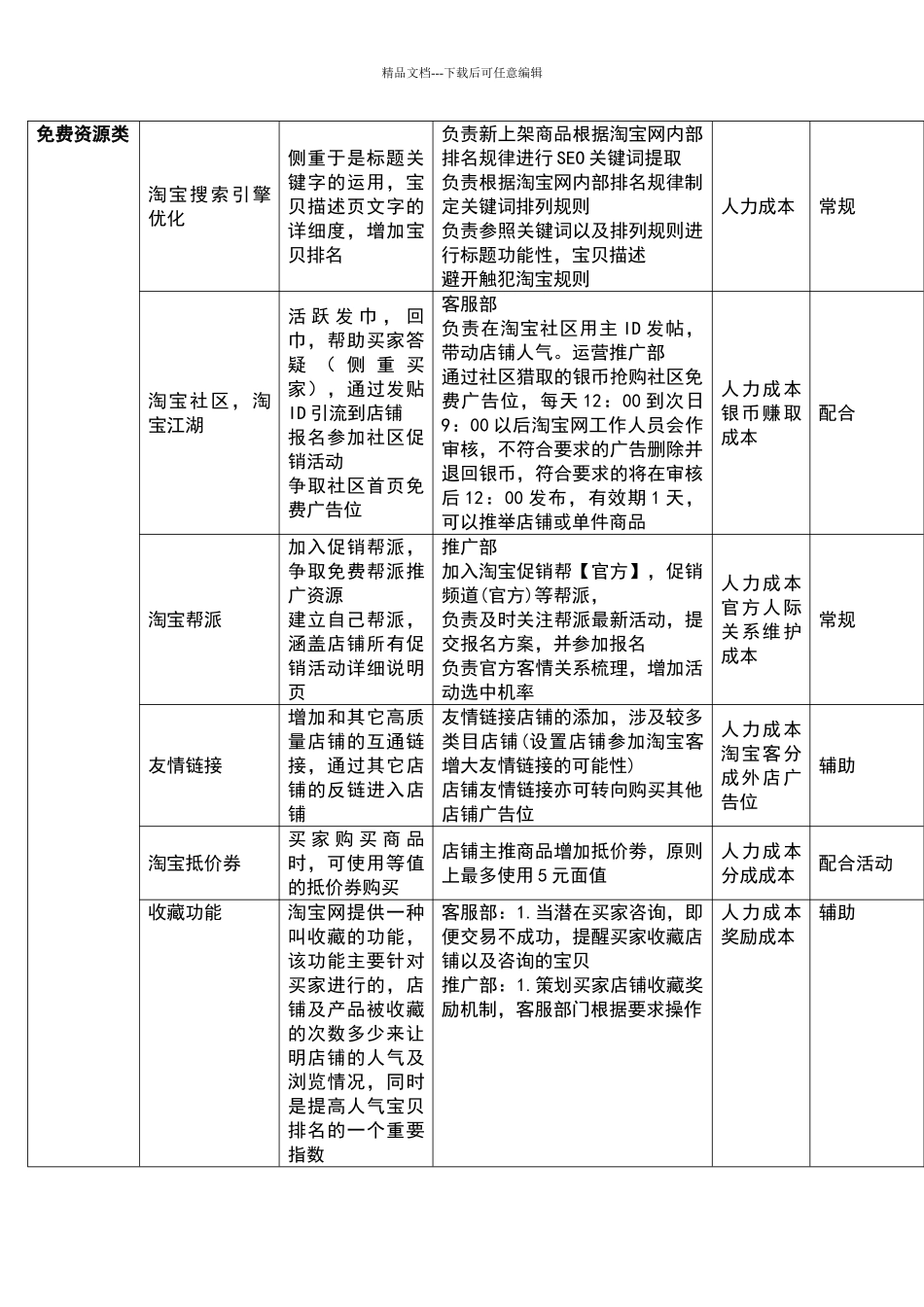 天猫商城运营方案和计划书_第3页